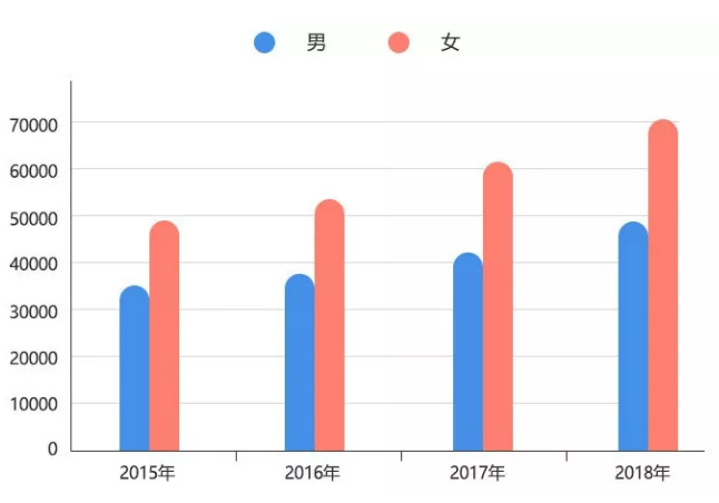 長(zhǎng)沙考研培訓(xùn)