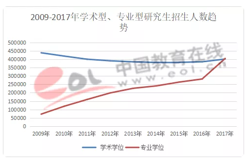 長(zhǎng)沙考研培訓(xùn)