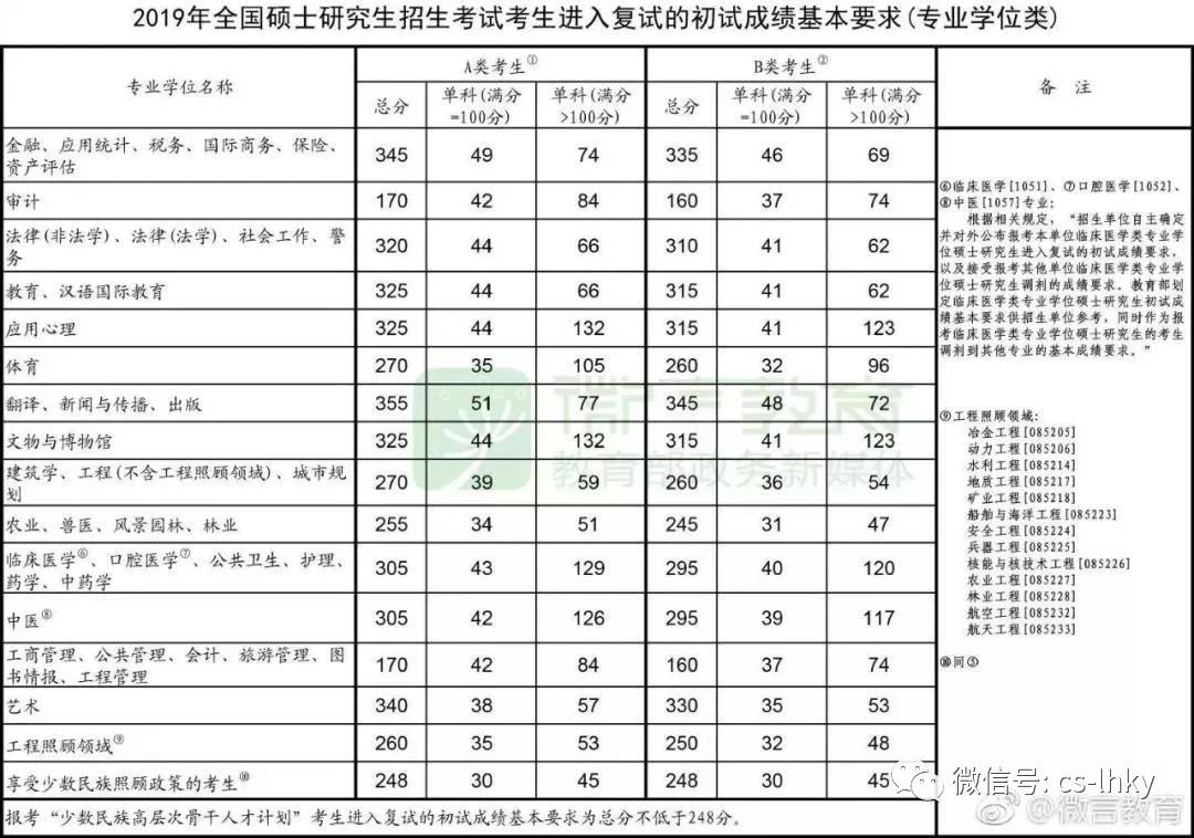 長(zhǎng)沙考研